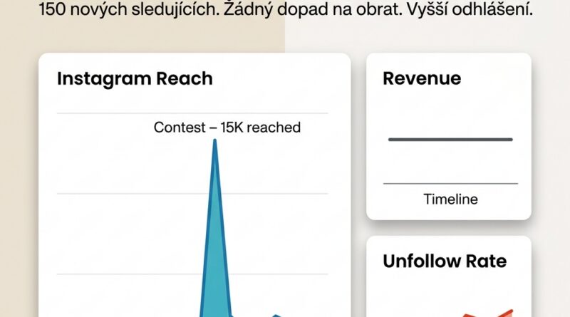 Náhledový obrázek pro článek k tématu soutěží na Instagramu a zda jsou dobrou cestou nebo ne.